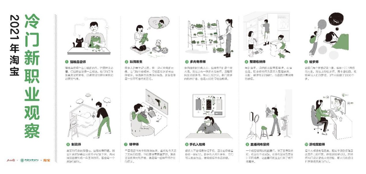 淘宝发布年度冷门职业观察：玩偶医生、绘梦师、多肉寄养师等入选