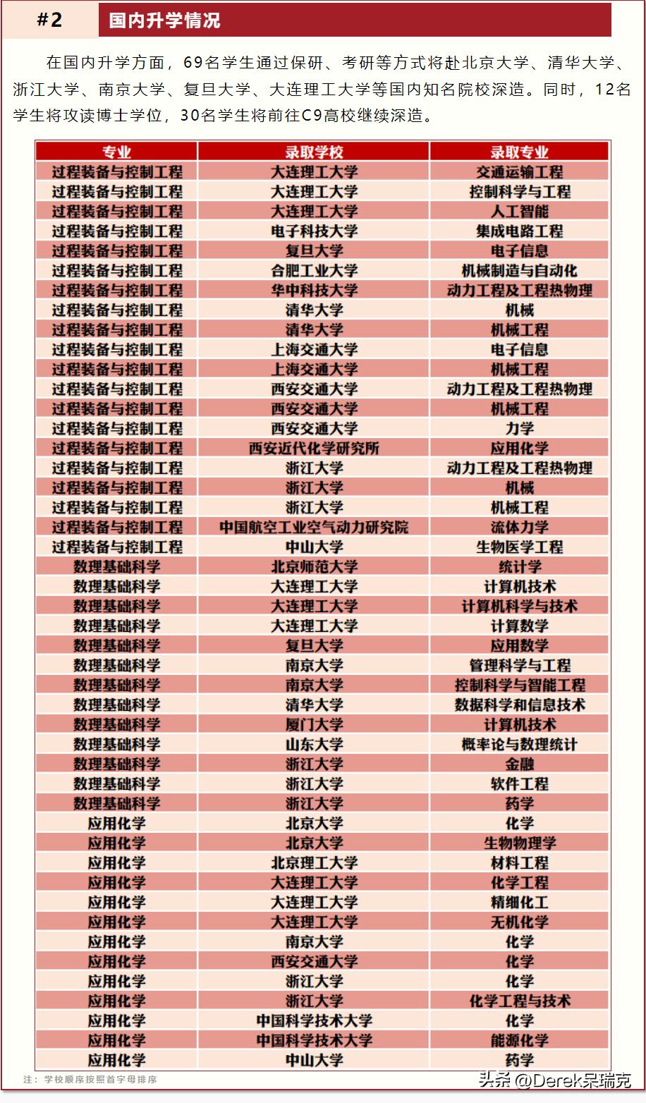 中外合作办学低分学校,名校中外合作办学值得读吗