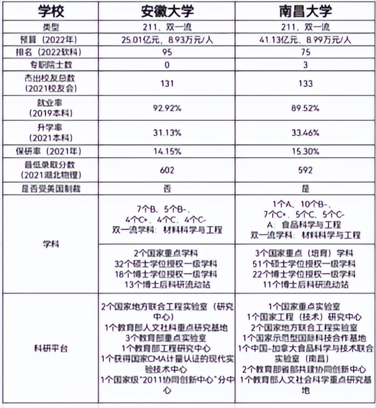 安徽大学被央视点评,安徽大学双一流警示