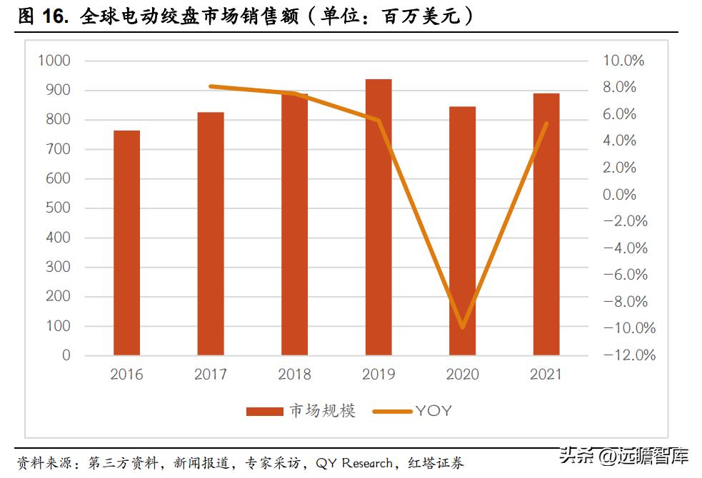 吉姆尼天铭tmax6000绞盘,天铭绞盘12500磅多少钱