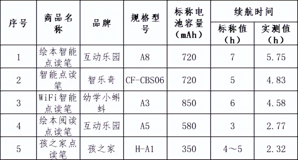 儿童手表电话带点读笔,点读笔儿童手表