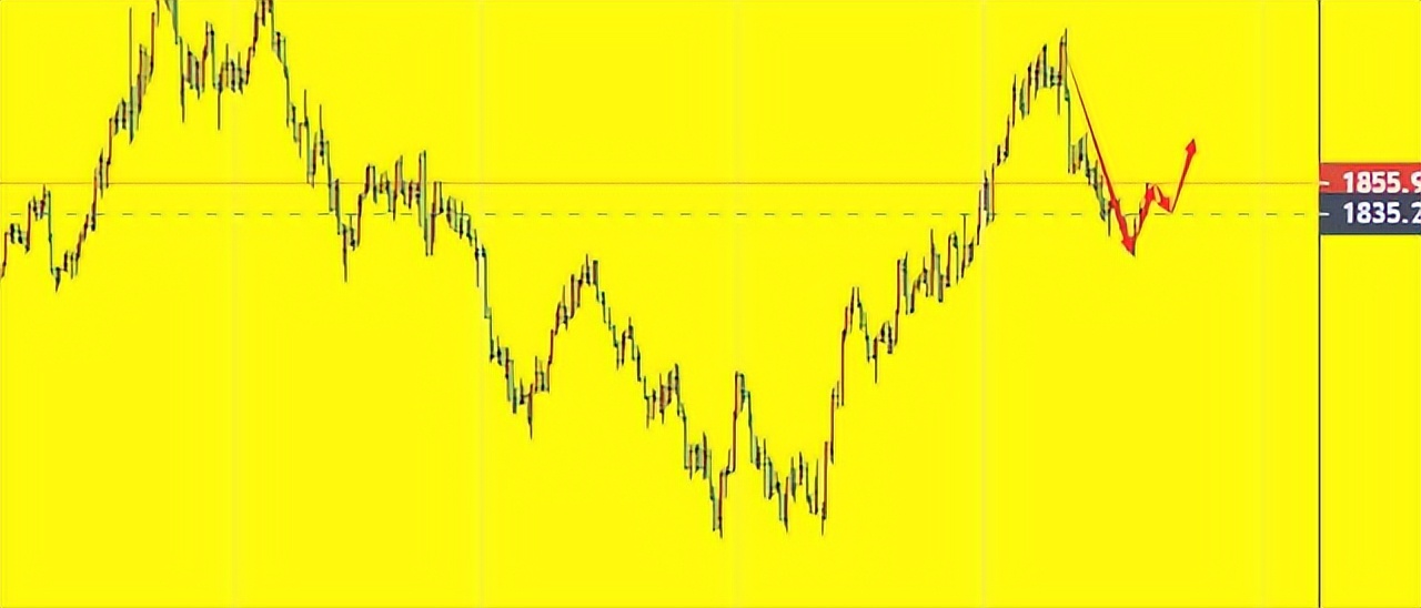 奉百禄黄金最新信息,奉百禄