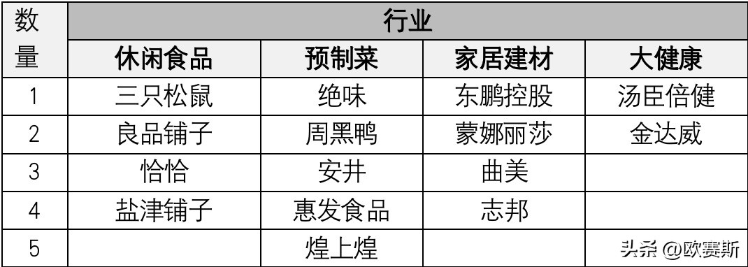 欧赛斯世界品牌,欧赛斯超级品牌访谈