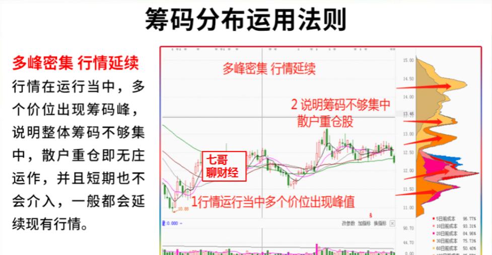 筹码分布指标史上最详细讲解,股票筹码分布图的分析方法