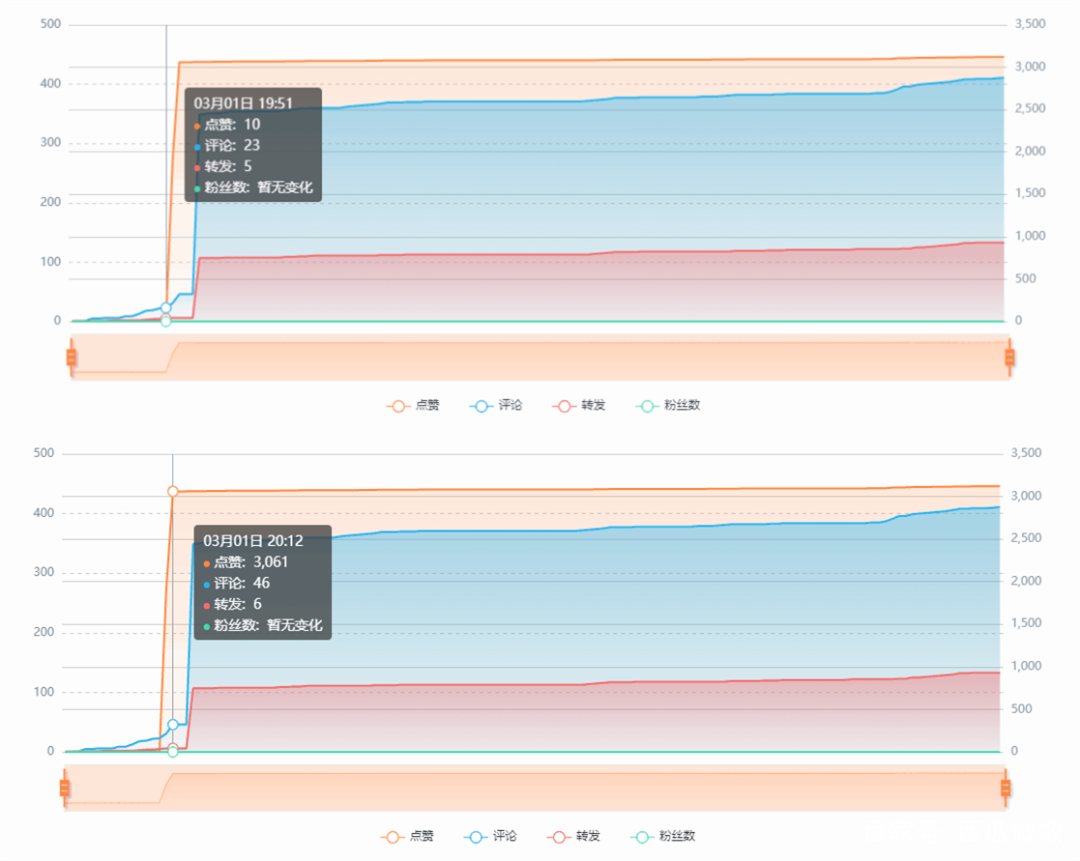 怎么做微博kol,微博kol资源