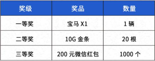 20款宝马x1隐藏功能如何激活,宝马x1各项功能激活