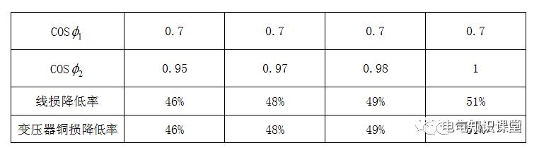 无功补偿的具体作用是什么,无功补偿哪一种补偿方式范围最大