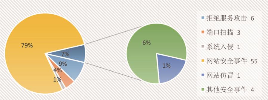 教育网安全观察丨密码技术审查和评测将从严执行