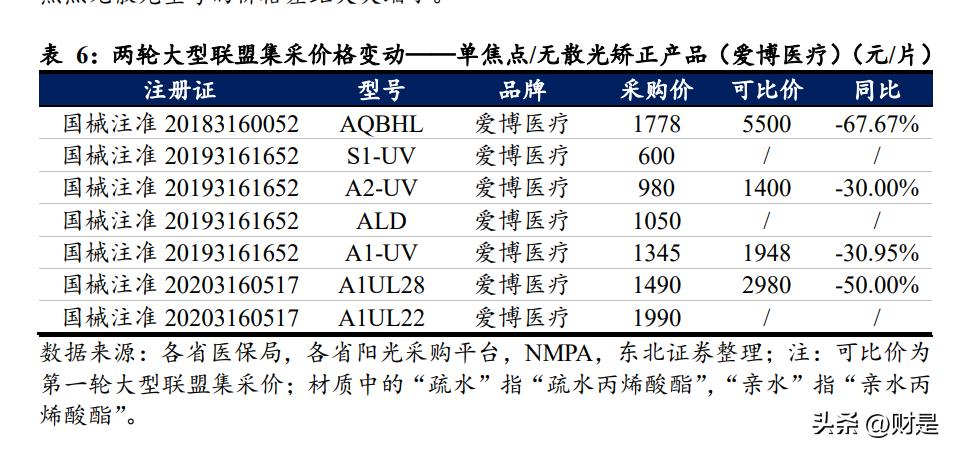 爱博医疗核心产品前景,爱博医疗最新报告