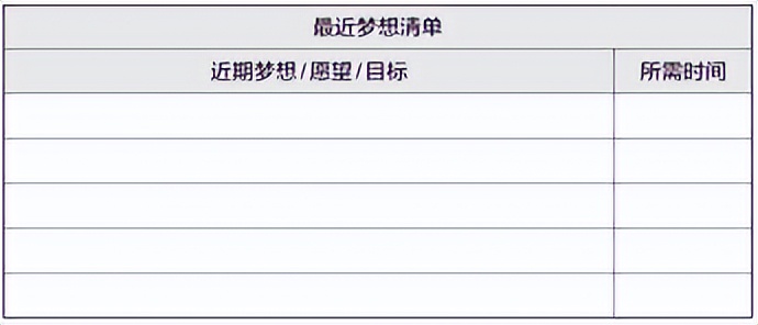 梦想行动十大步骤,梦想行动计划表