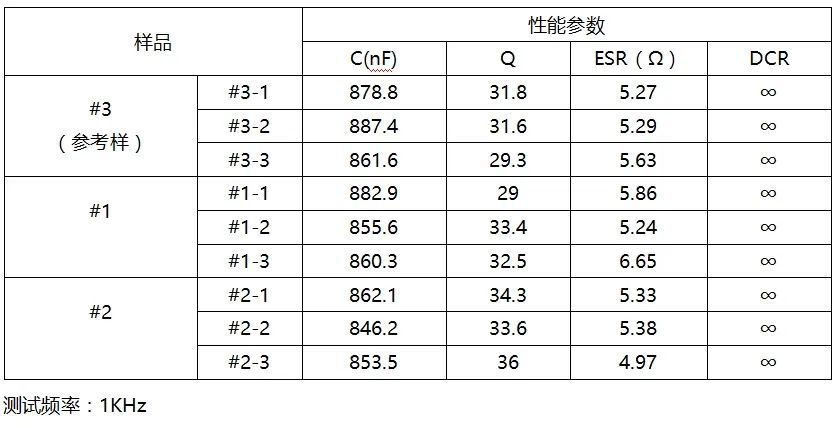 电容是怎么做的,如何鉴定电容是否正常