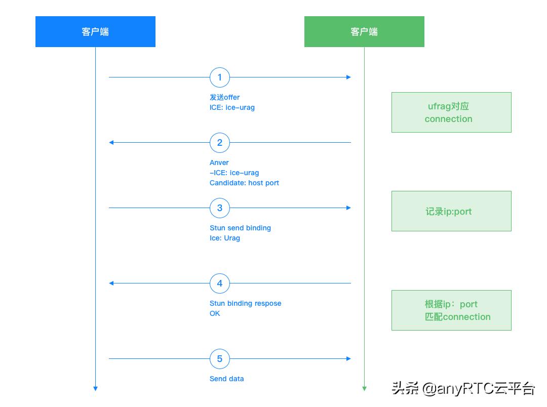 技术分享短视频,5g全网对讲