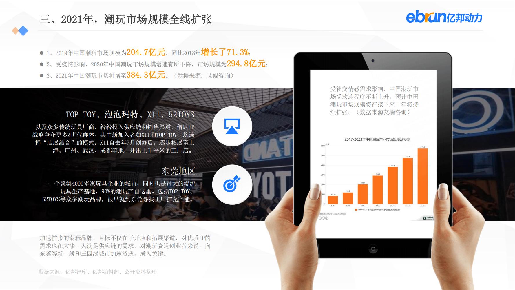 中国新生活方式：共9大行业，17个大品类，洞悉2022市场新机会
