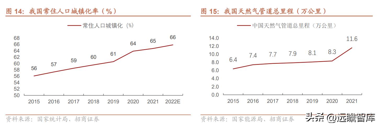 金卡智能燃气管理系统,智慧燃气应用趋势和发展前景