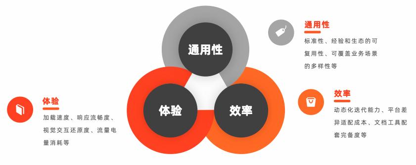 你的网店该如何进行优化呢,网店的优化总结