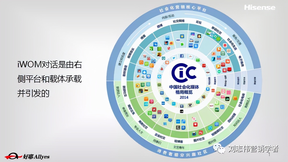 海信品牌营销方案设计案例,海信品牌运营方案怎么写