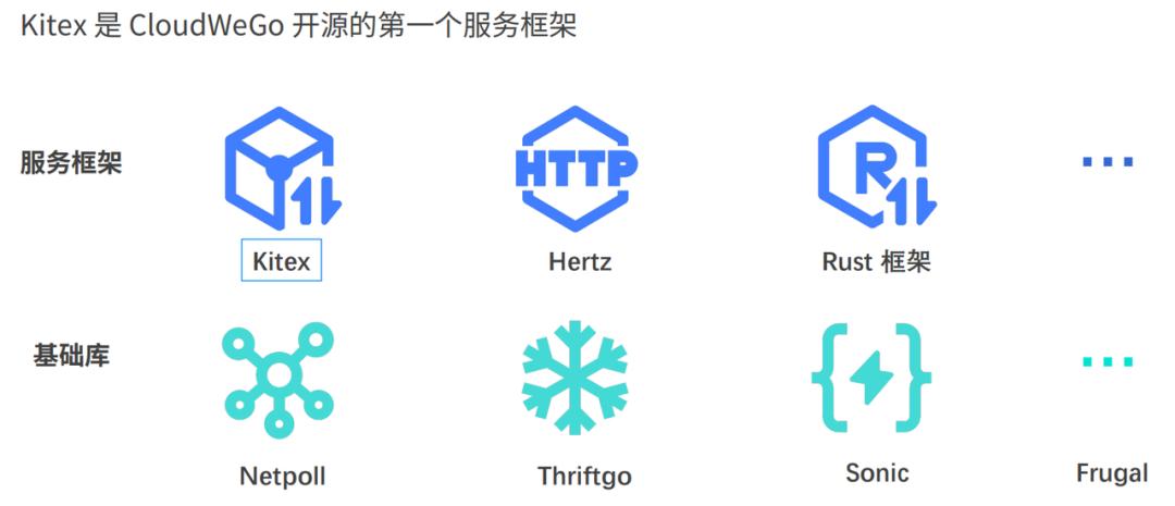 高性能跨语言rpc框架,rpc框架和微服务架构