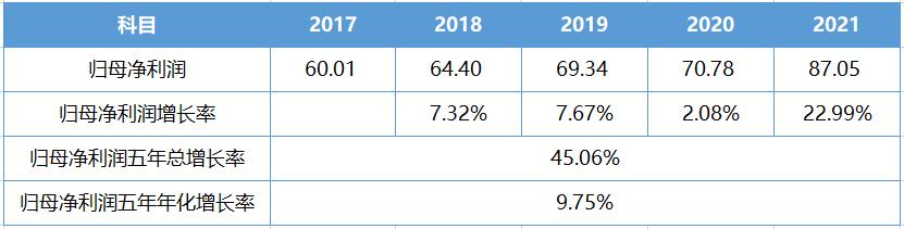 伊利股份宏观经济分析,伊利股份2020年报深度分析报告