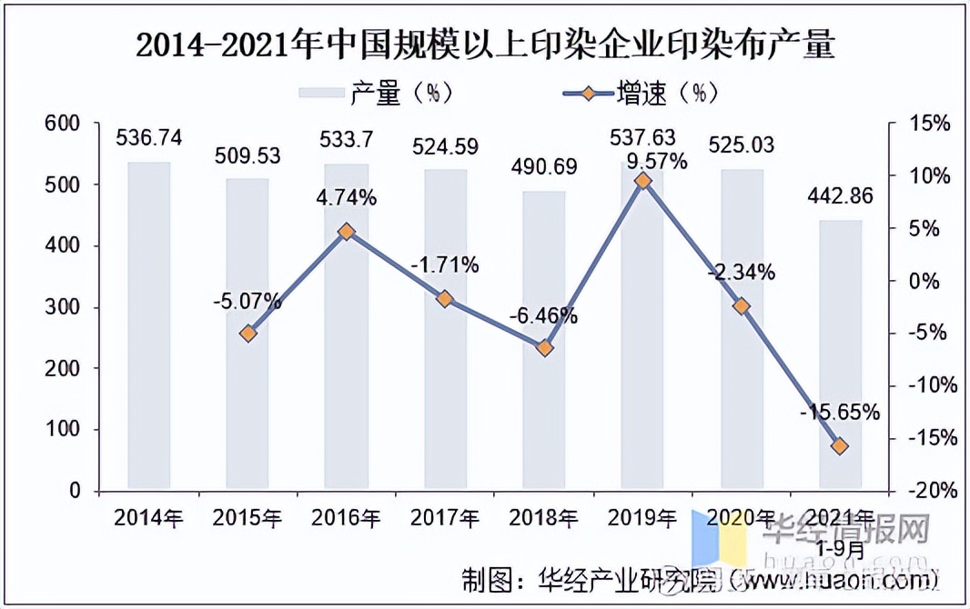 浙江龙盛在染料行业的地位,浙江龙盛染料最新消息