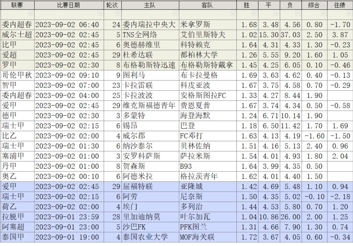 当代足球的市场化特点,足球应该怎么买风险低回报高