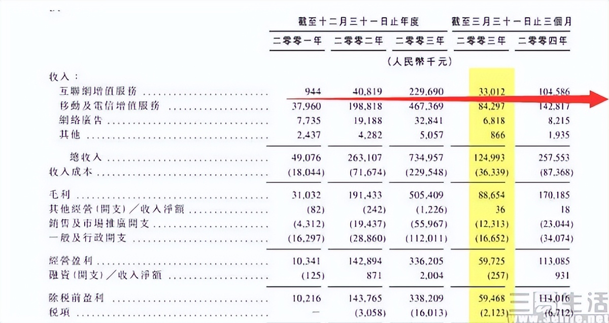 QQ会员推出的第22年,还有人追逐SVIP等级吗