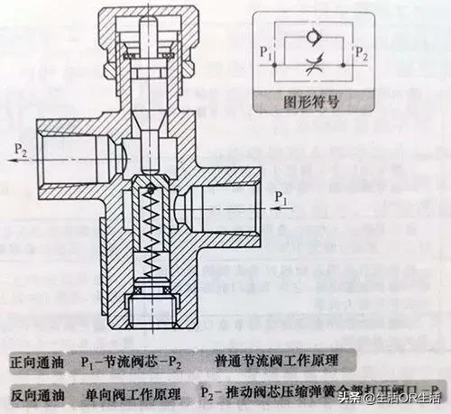 节流阀的作用和功能,节流阀作用及用途介绍
