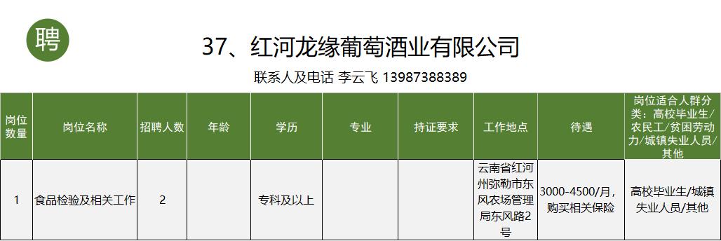 个旧市工作招聘信息一般贴哪里,个旧市大屯工业园区找工作
