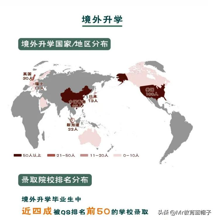 南科大对个人前途发展的利与弊,南科大2024年毕业生去向