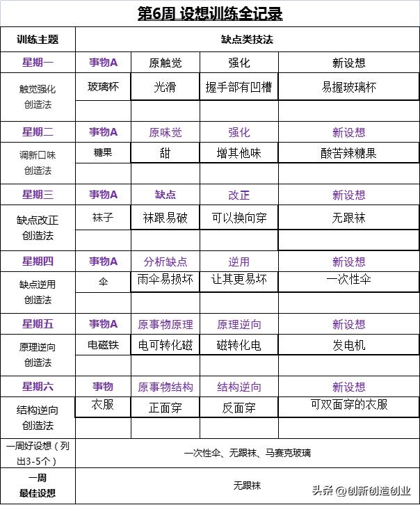 第六周每周一练,第六周精彩集锦