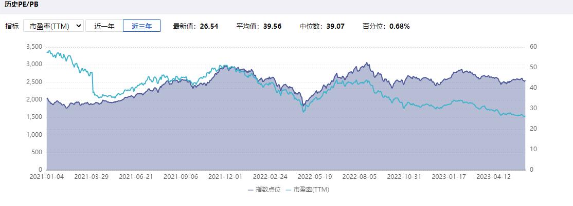 新能源汽车4倍市盈率,新能源汽车市值暴增分析