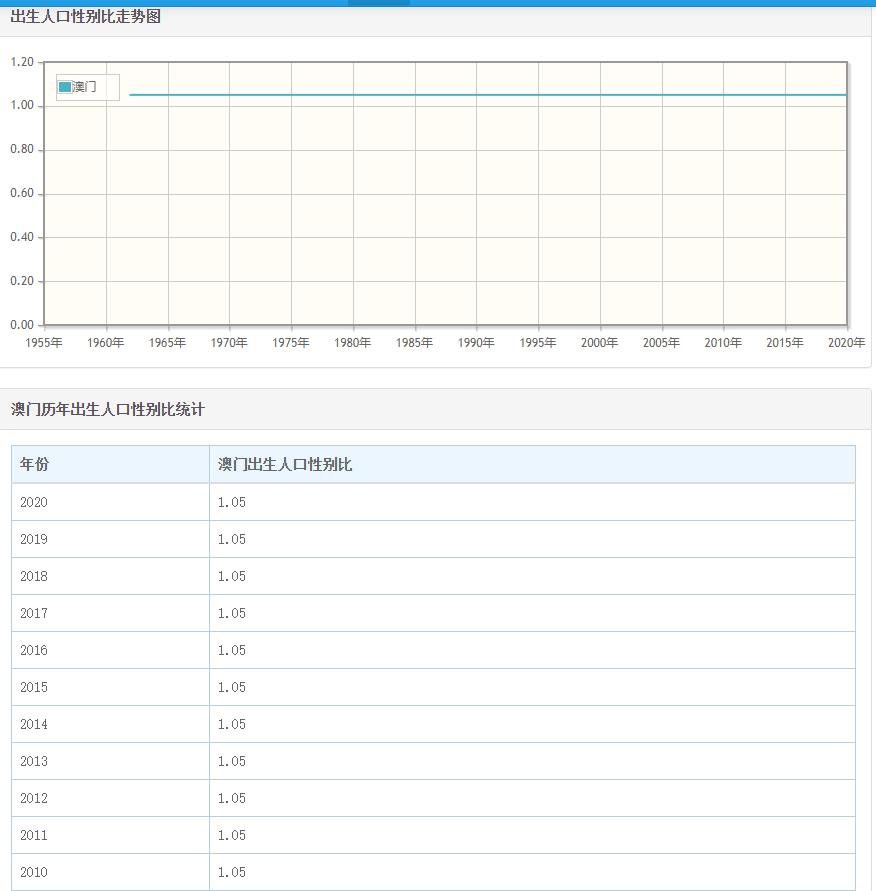 亚洲18国曾计划生育，全部男女失衡