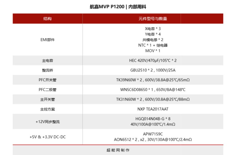 航嘉mvp650全模组电源评测,航嘉p1200评测