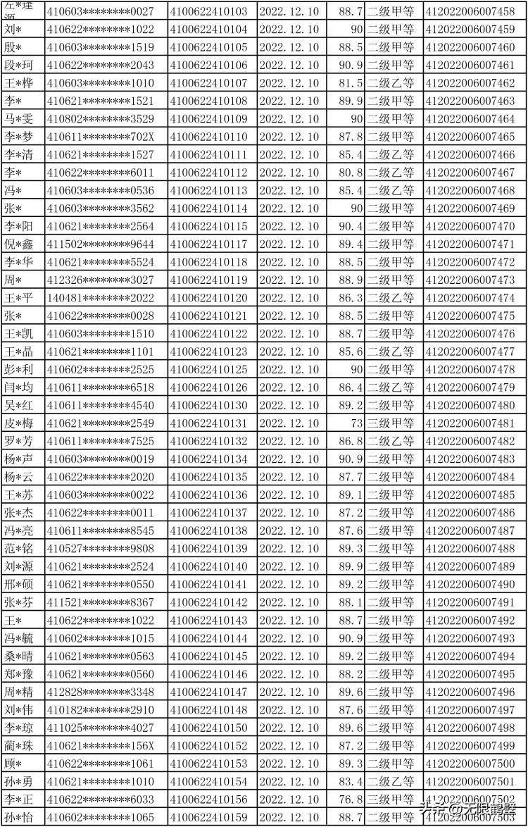 鹤壁考生注意！事关普通话水平等级证书！