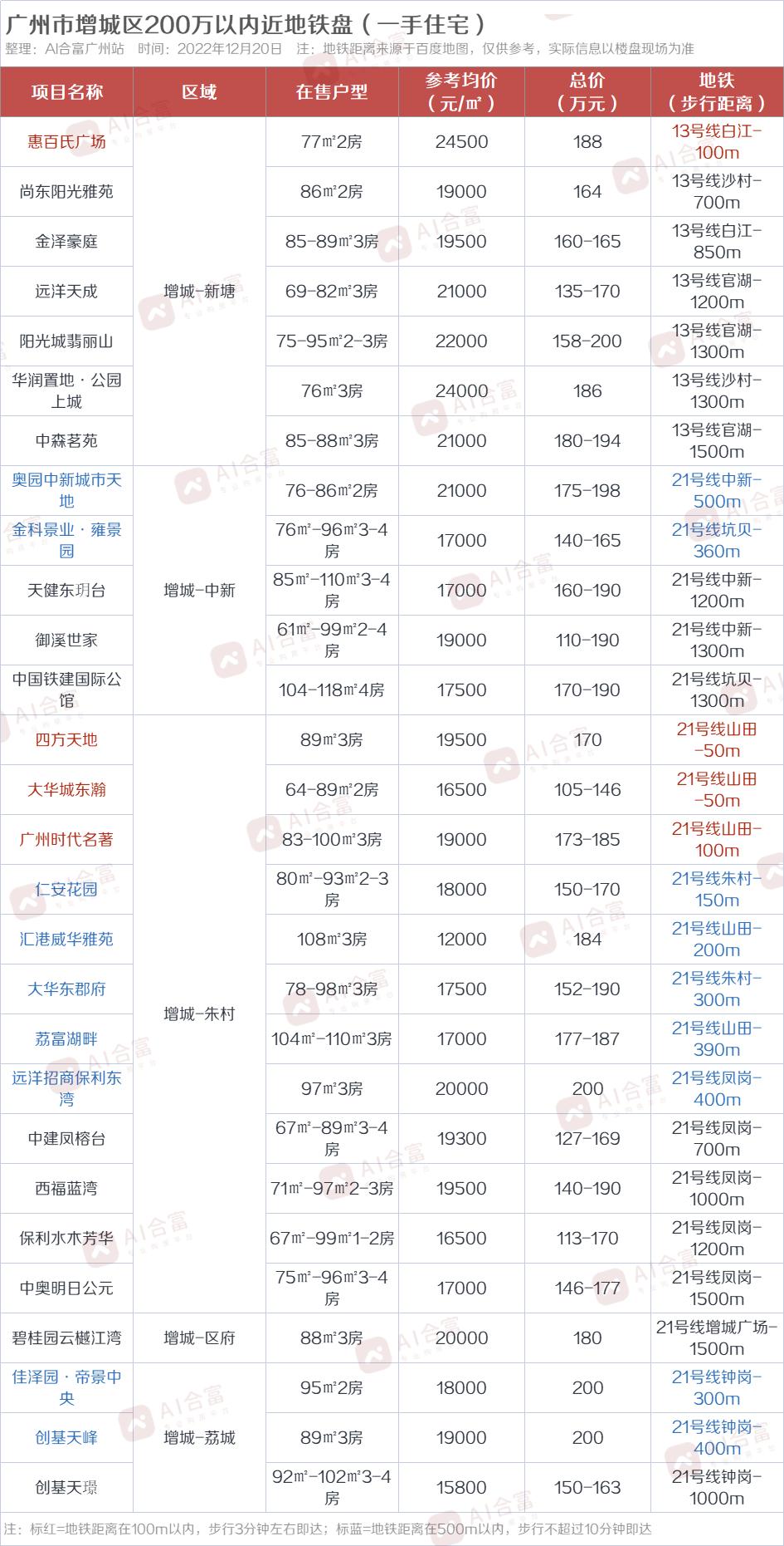 都说不买期房为啥期房都卖没了,都说不让买房到底该不该买