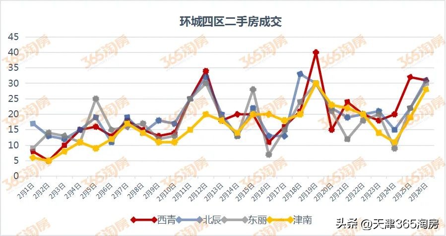 天津团泊西区楼市最新行情,天津空港二期楼市最新行情