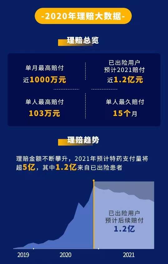 镁信健康ceo谈特药,镁信健康特药