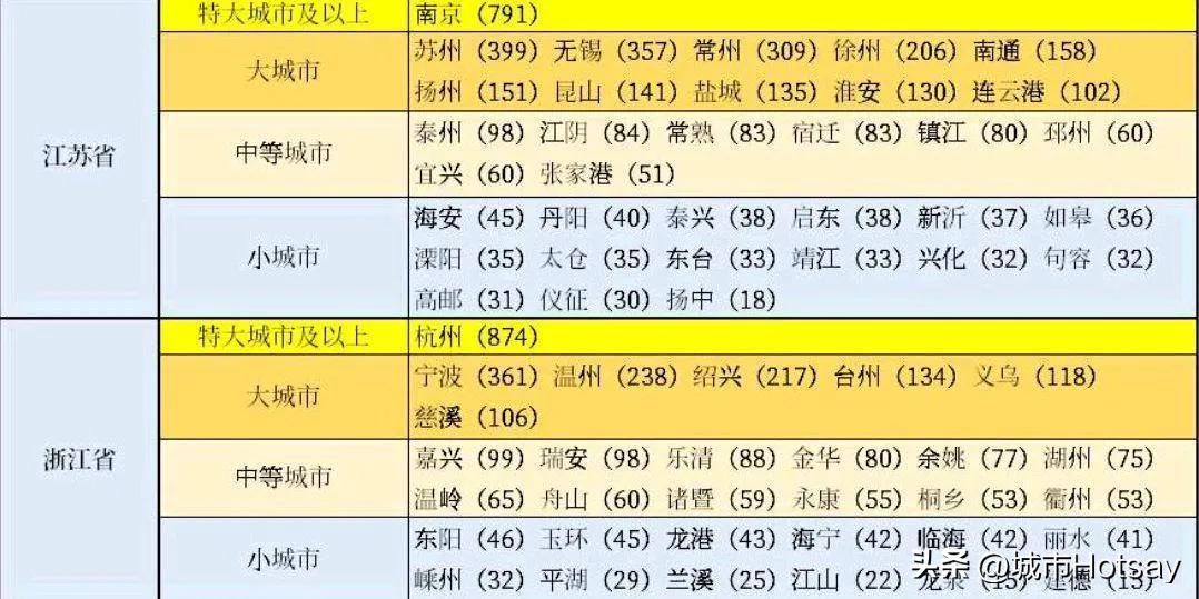 南京苏州国家中心城市,国家重点发展苏州南京