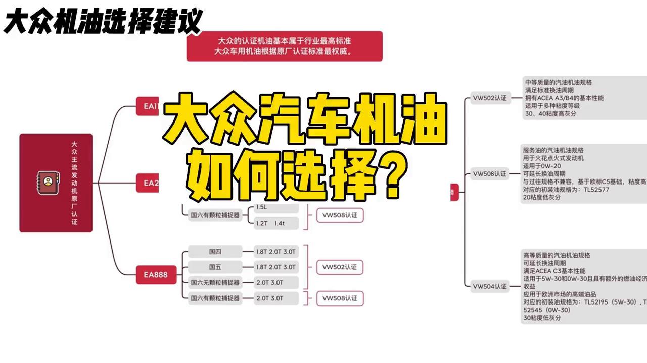 大众0w20机油高端版和普通版,大众国6b必须用0w20机油吗