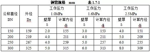 机电设备进场验收记录,机电安装工程施工验收规范全套