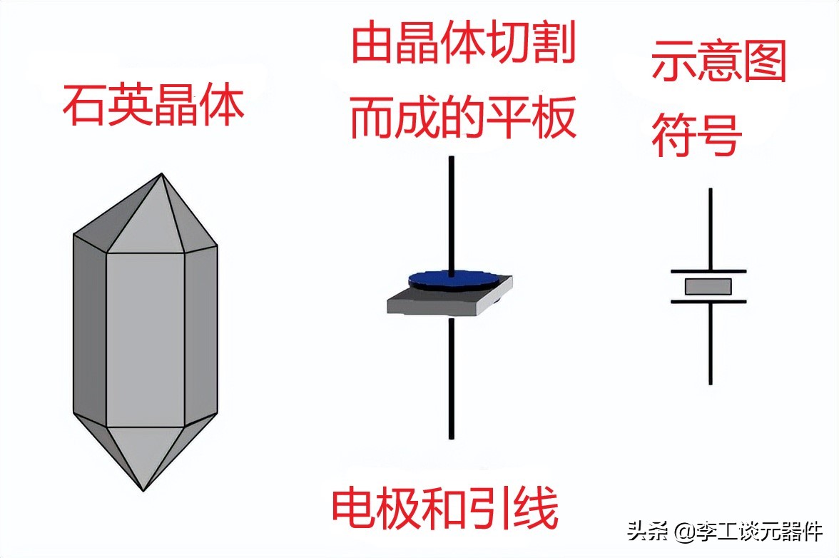 晶振有源晶振无源晶振,晶振所提供的频率有什么作用