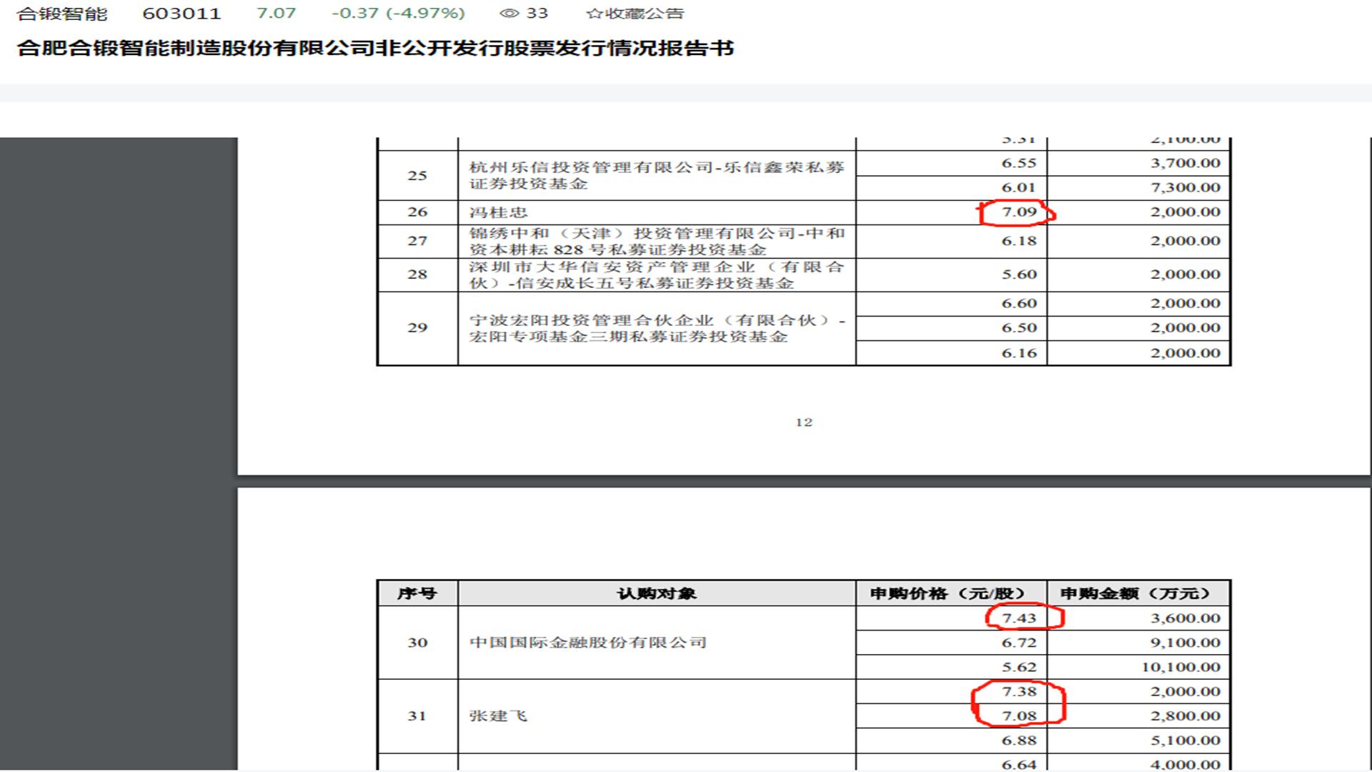 非公开发行底价5.31元，最后发行价7.89元，是谁溢价148%抢筹