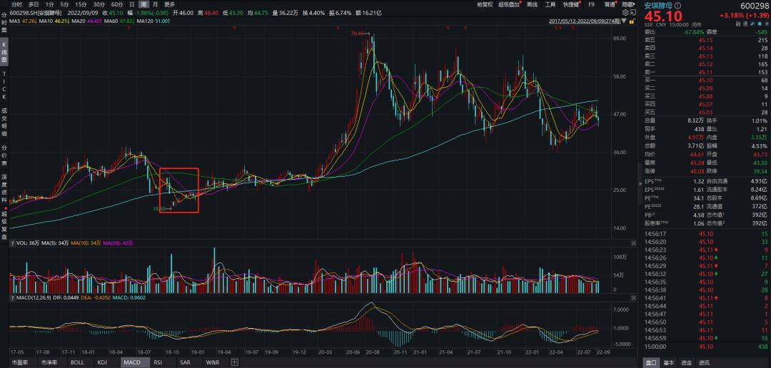 晨星大盘中盘小盘,晨星大盘平衡股票型基金