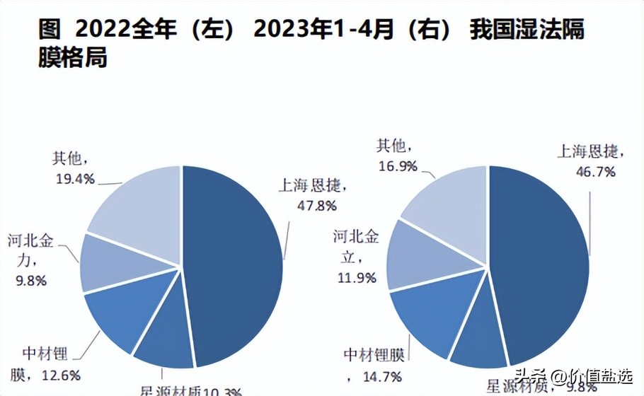 新能源汽车发展动力电池现状,新能源汽车动力电池主要走向