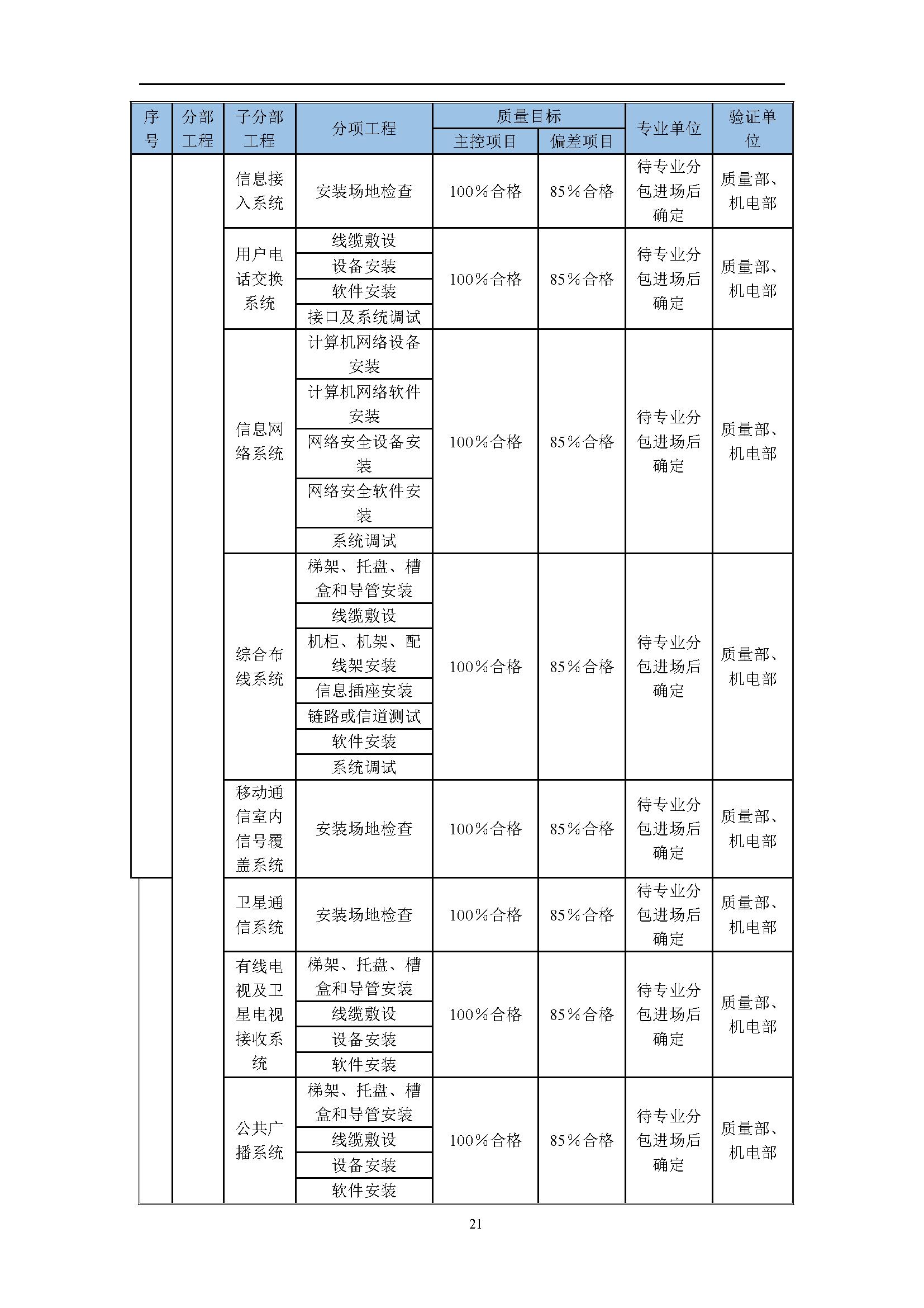 地产项目商业综合体设计任务书,综合体项目立项策划方案几大要素