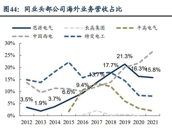 思源电气进展,思源电气2021深度分析