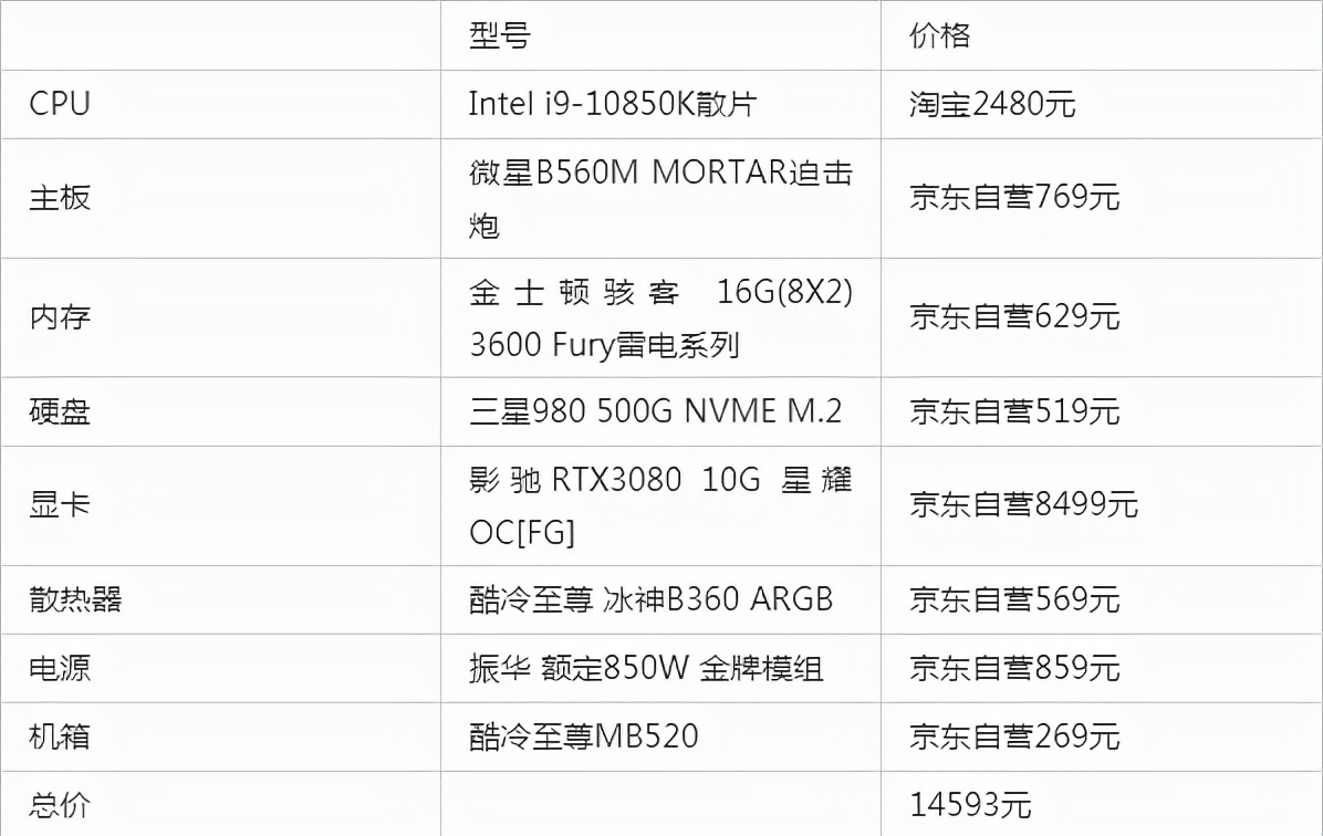 游戏和设计兼顾的组装电脑推荐,游戏设计组装台式电脑配置推荐