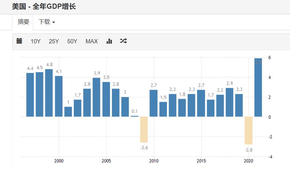 全球金融危机下的股市,如何在股票期货外汇市场稳定盈利