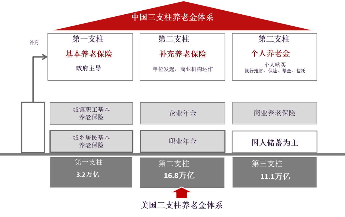 信泰如意颐享养老年金险利弊,信泰如意享养老年金险怎么样