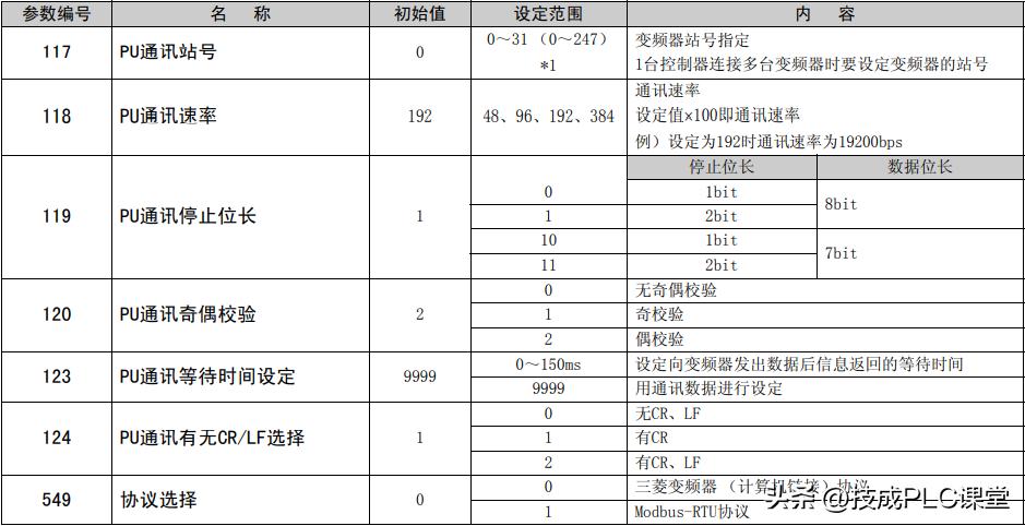 三菱fx5u整数转浮点数指令详解,三菱fx5u时钟比较指令