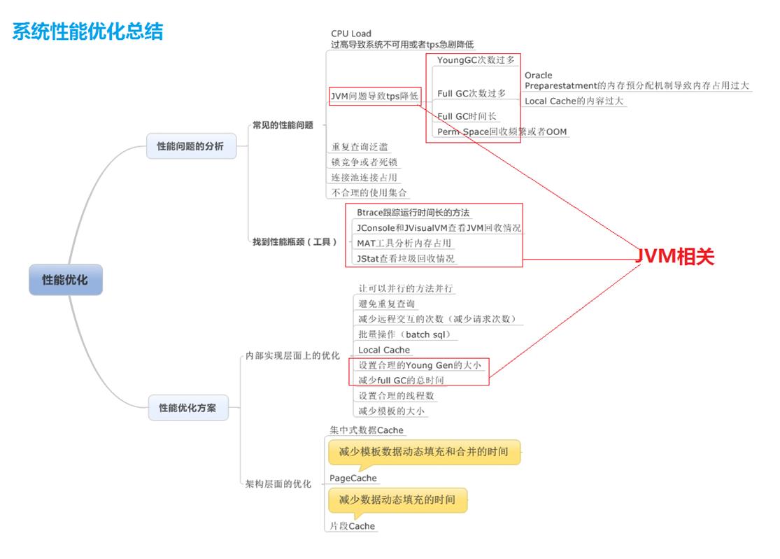 深入理解java虚拟机jvm内存分配,深入理解jvm哪本书好